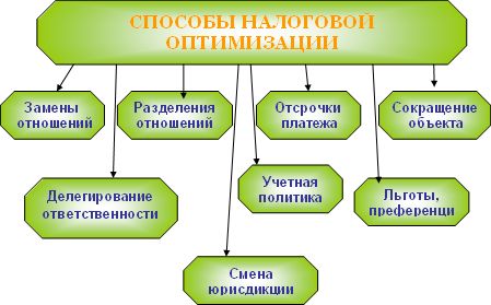 http://www.nnre.ru/delovaja_literatura/nalogovyi_menedzhment/i_034.png