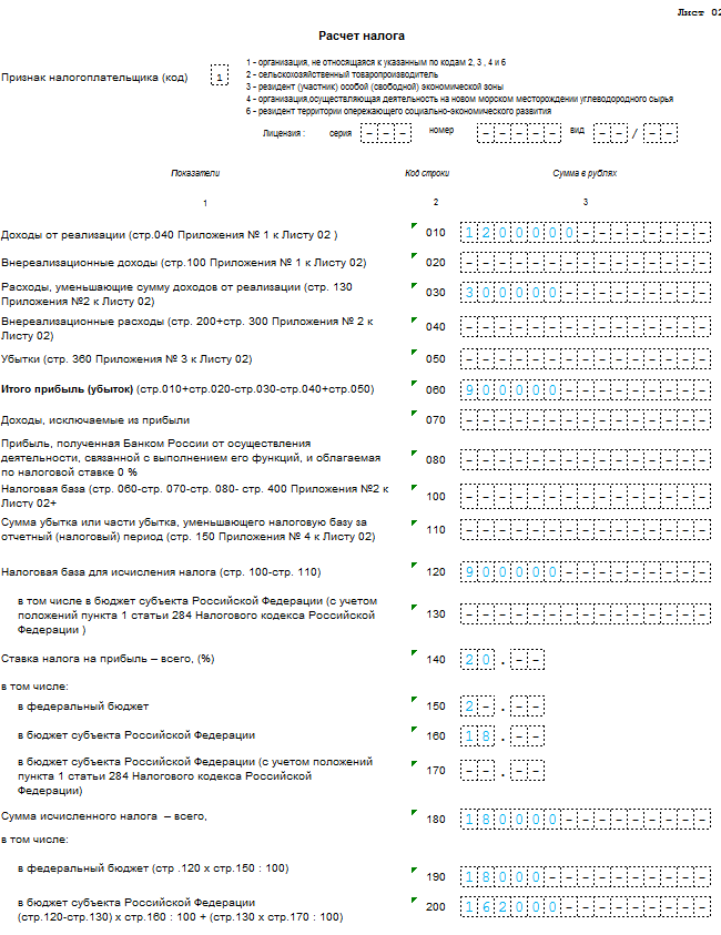 Образец заполнения налога на прибыль