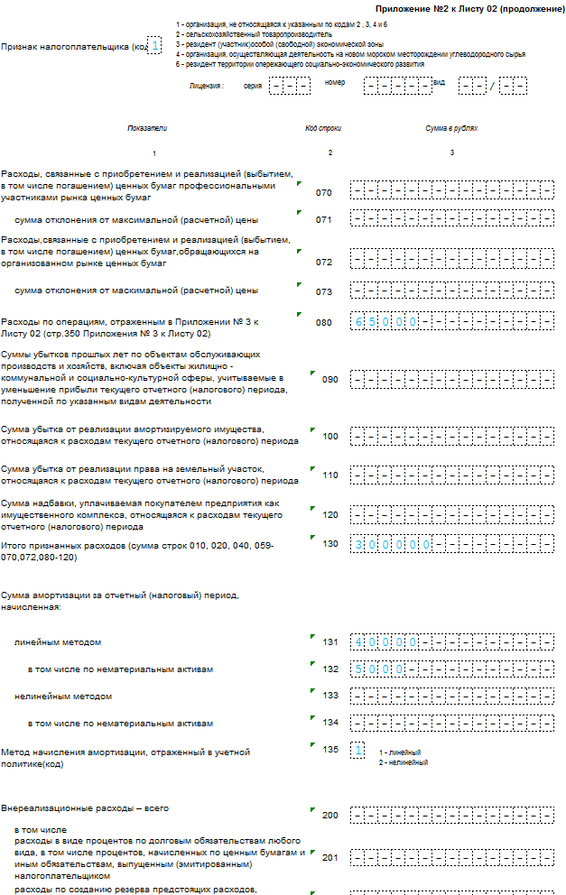 Приложение 3 к листу 02 декларации по налогу на прибыль заполнение образец