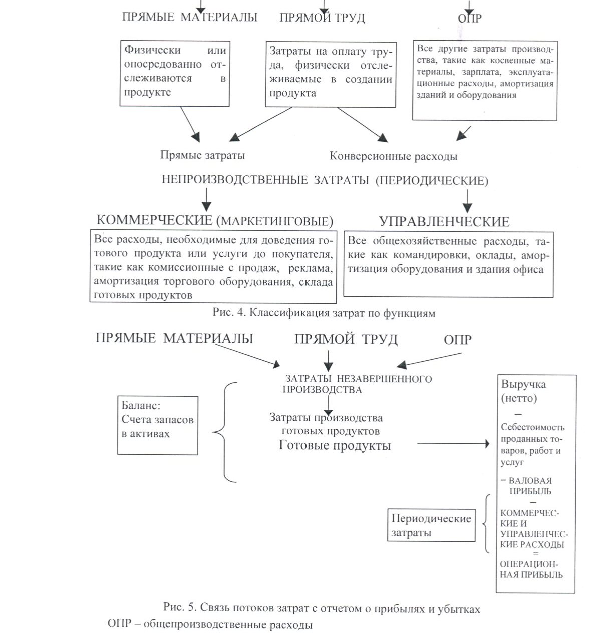 C:\Documents and Settings\sklad09.SKLAD9\Мои документы\Оля К\затраты 2142.jpg