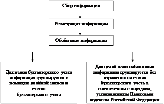 http://moluch.ru/blmcbn/14508/image001.png