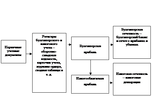 http://moluch.ru/blmcbn/14508/image002.png