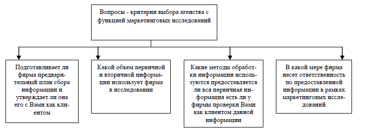 Критерии вопросов