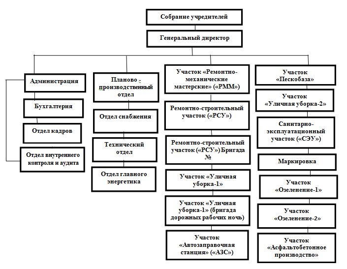 Безымянныйоргстр.png