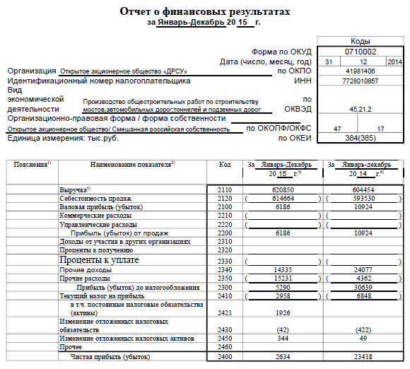 Финансовый отчет ао