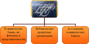 http://wiki.geiti.ru/images/thumb/4/47/Bank_delo_1.1.jpg/350px-Bank_delo_1.1.jpg