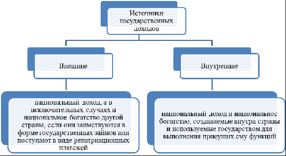 ÐÑÑÐ¾ÑÐ½Ð¸ÐºÐ¸ Ð´Ð¾ÑÐ¾Ð´Ð¾Ð² Ð³Ð¾ÑÑÐ´Ð°ÑÑÑÐ²Ð°. ÐÐ²ÑÐ¾Ñ24 â Ð¸Ð½ÑÐµÑÐ½ÐµÑ-Ð±Ð¸ÑÐ¶Ð° ÑÑÑÐ´ÐµÐ½ÑÐµÑÐºÐ¸Ñ ÑÐ°Ð±Ð¾Ñ