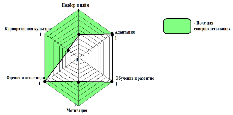 C:\Users\dolgova_es\Desktop\Новый точечный рисунок.bmp