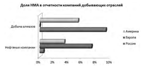 Курсовая работа: Учет основных средств на предприятии ООО 