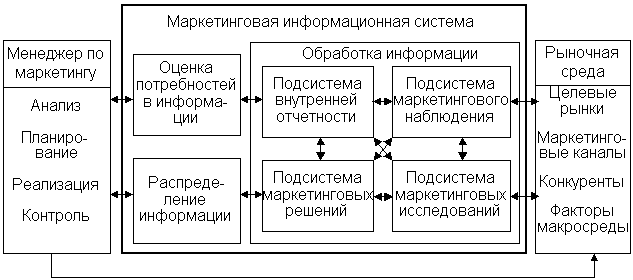 http://www.aup.ru/books/m99/5_3.files/image002.gif