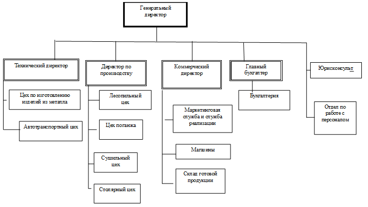 Совершенствование методов аттестации персонала организации