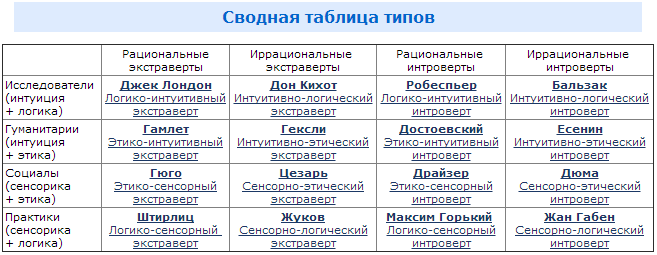 https://rossiya-moya.ru/wp-content/uploads/2018/10/socionika.png