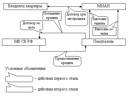 http://old.tisbi.ru/science/vestnik/2000/issue3/images/p3.gif