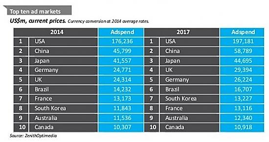 C:\Users\1\Desktop\Рабочая папка\550px-Топ-10_рынков_рекламы_2014_и_прогноз_на_2017.JPG