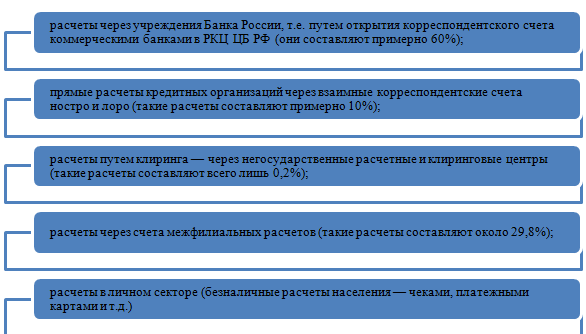 C:\Users\USER-R\Desktop\по интерет3\безналич расчет\Безымянный 4.png