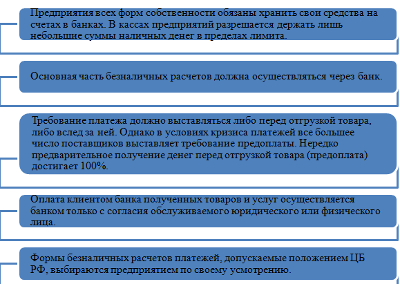 C:\Users\USER-R\Desktop\по интерет3\безналич расчет\Безымянный принципы.png