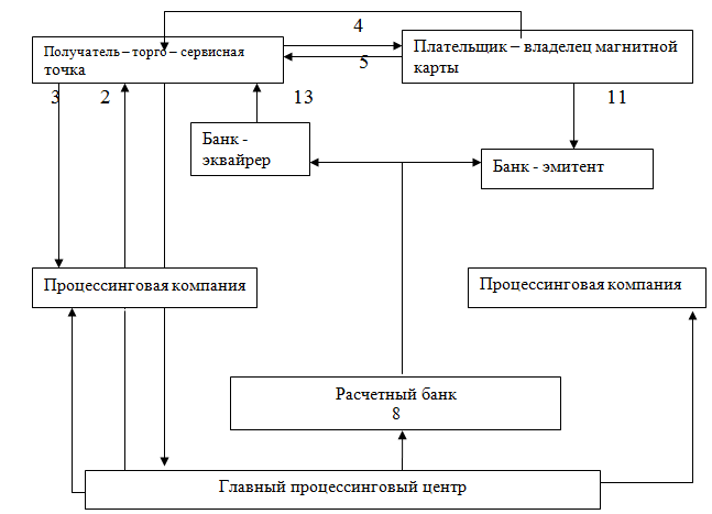 C:\Users\USER-R\Desktop\по интерет3\безналич расчет\Безымянный 25.png