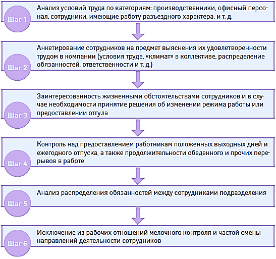 Согласно распределению обязанностей. Распределить обязанности между сотрудниками. Распределение функций между сотрудниками. Распределение обязанностей между работниками отдела. Анализ распределения обязанностей между сотрудниками.