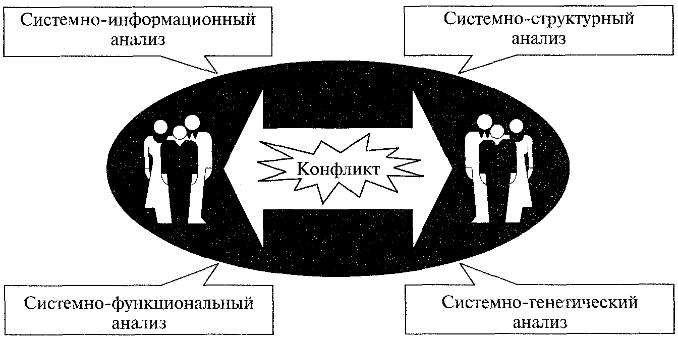 Конфликтология в схемах