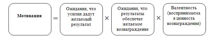 Описание: Картинки по запросу Теория ожиданий В. Врума. Университет