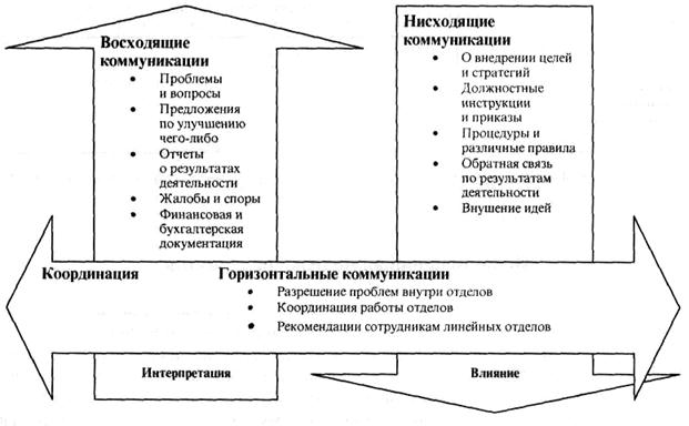 В какой схеме внутригрупповых коммуникаций нет лидера