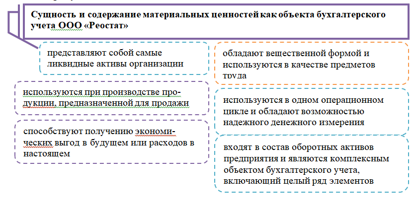 Сущность учета. Сущностное содержание финансовых ресурсов.