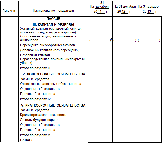 Реферат: Резервный капитал, его формирование и учет