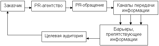 http://edu.dvgups.ru/metdoc/ekmen/men/komm_men/metod/u_p/frame/2.files/image002.gif