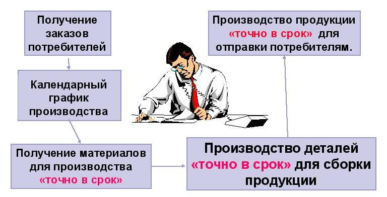 C:\Documents and Settings\User1\Рабочий стол\точно в  срок.jpg