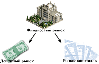 http://cde.osu.ru/demoversion/course7/shema2_2.gif