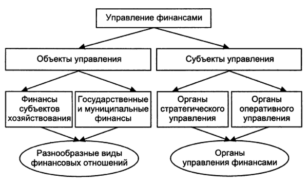 Необходимость финансовой системы