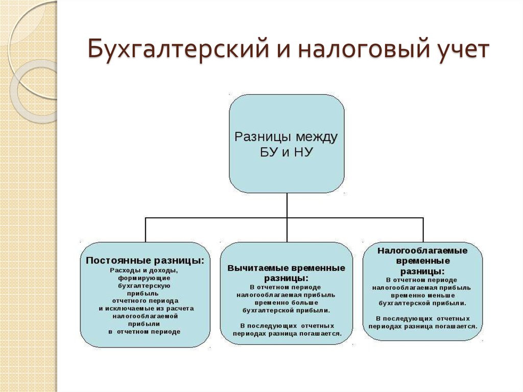 https://cf.ppt-online.org/files1/slide/o/O1qDzlach6gAvM0Ruorxs5Bk2fjYpd9HPwCynNEb4/slide-5.jpg