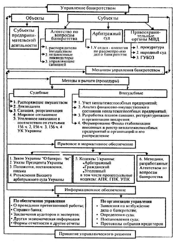 Карелина банкротство в таблицах и схемах