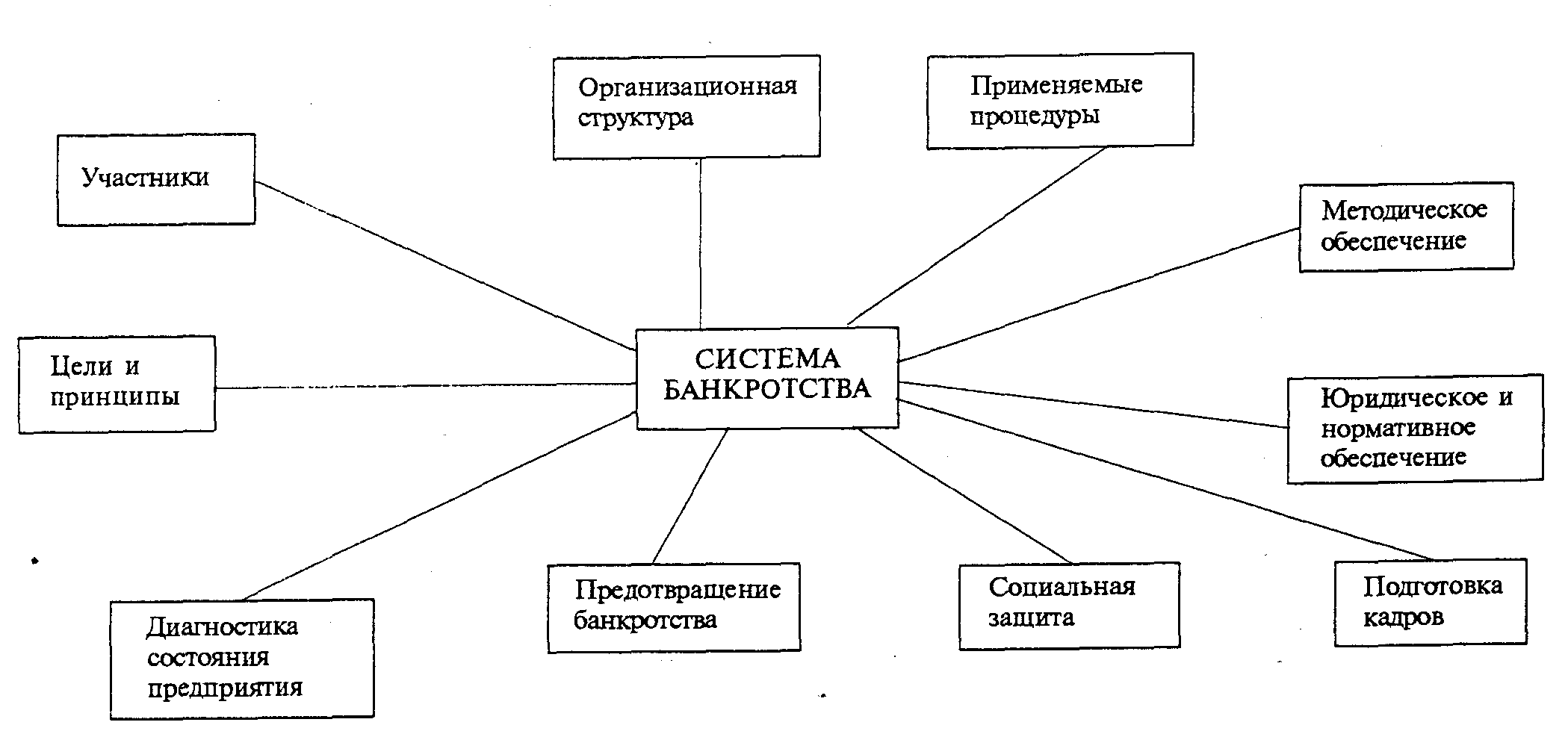 Схема юридических наук