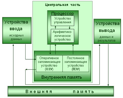 http://ok-t.ru/studopediaru/baza4/670615230254.files/image009.jpg