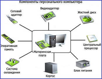 элементарный состав компьютера