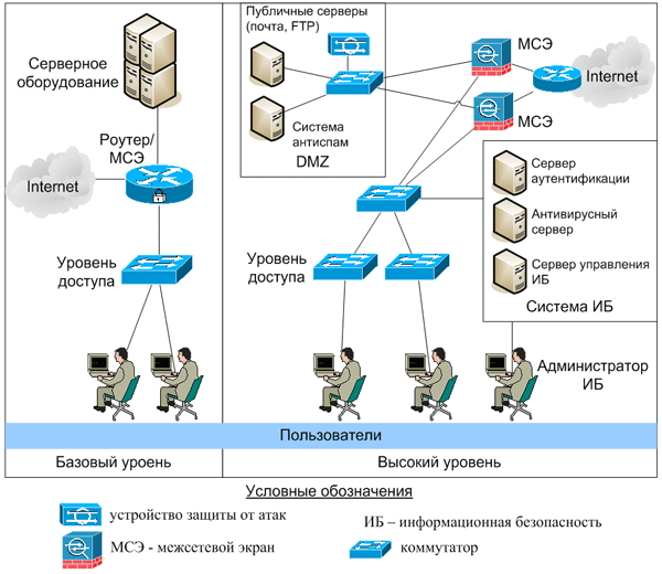 Схема системы защиты информации