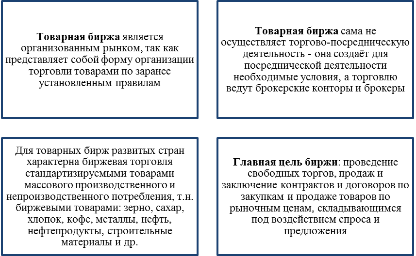 Деятельность товарной биржи. Функции товарной биржи. Товарные биржи являются:. Правовой статус товарных и фондовых Бирж. Товарная биржа создается в целях.