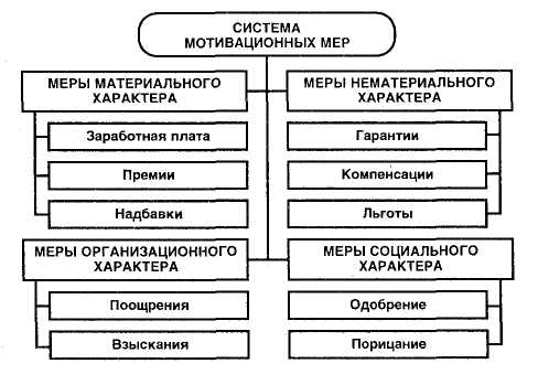 Картинки по запросу Пути совершенствования системы мотивации персонала промышленных предприятий