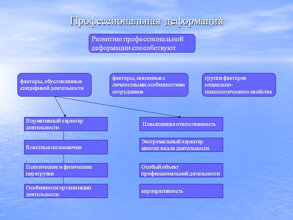 Профессиональная деформация