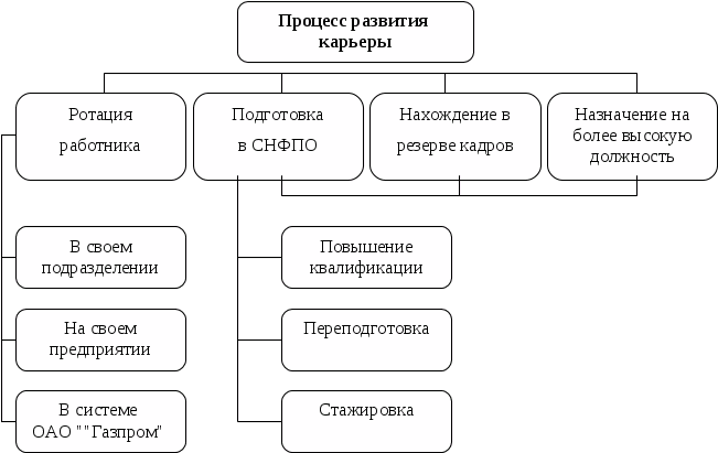 ÐÐ°ÑÑÐ¸Ð½ÐºÐ¸ Ð¿Ð¾ Ð·Ð°Ð¿ÑÐ¾ÑÑ Ð¡Ð¸ÑÑÐµÐ¼Ð° Ð½ÐµÐ¿ÑÐµÑÑÐ²Ð½Ð¾Ð³Ð¾ Â«ÑÐ¸ÑÐ¼ÐµÐ½Ð½Ð¾Ð³Ð¾Â» Ð¿ÑÐ¾ÑÐµÑÑÐ¸Ð¾Ð½Ð°Ð»ÑÐ½Ð¾Ð³Ð¾ Ð¾Ð±ÑÑÐµÐ½Ð¸Ñ (Ð¡ÐÐ¤ÐÐ) ÑÑÐºÐ¾Ð²Ð¾Ð´Ð¸ÑÐµÐ»ÐµÐ¹, ÑÐ¿ÐµÑÐ¸Ð°Ð»Ð¸ÑÑÐ¾Ð² Ð¸ ÑÐ°Ð±Ð¾ÑÐ¸Ñ Ð²ÑÐ¾Ð´Ð¸Ñ ÑÐ¾ÑÑÐ°Ð²Ð½Ð¾Ð¹ ÑÐ°ÑÑÑÑ Ð² ÐºÐ°Ð´ÑÐ¾Ð²ÑÑ Ð¿Ð¾Ð»Ð¸ÑÐ¸ÐºÑ ÐÐÐ Â«ÐÐ°Ð·Ð¿ÑÐ¾Ð¼Â» (ÑÐ¼. ÑÐ¸Ñ. 1).