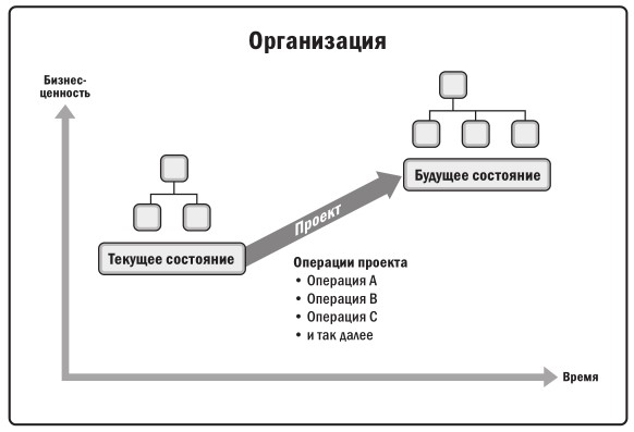 Руководство к своду знаний по управлению проектами pmbok 6 издание