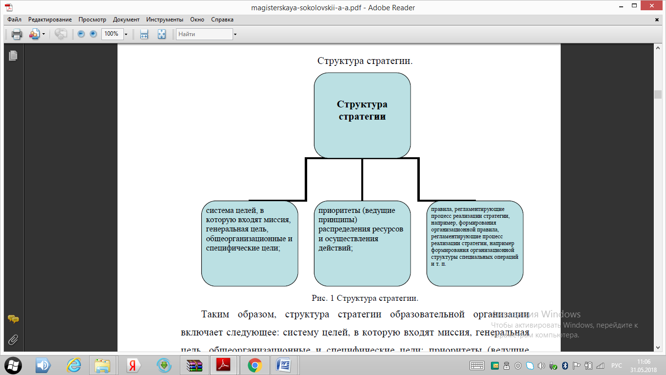 Стратегии курсовая