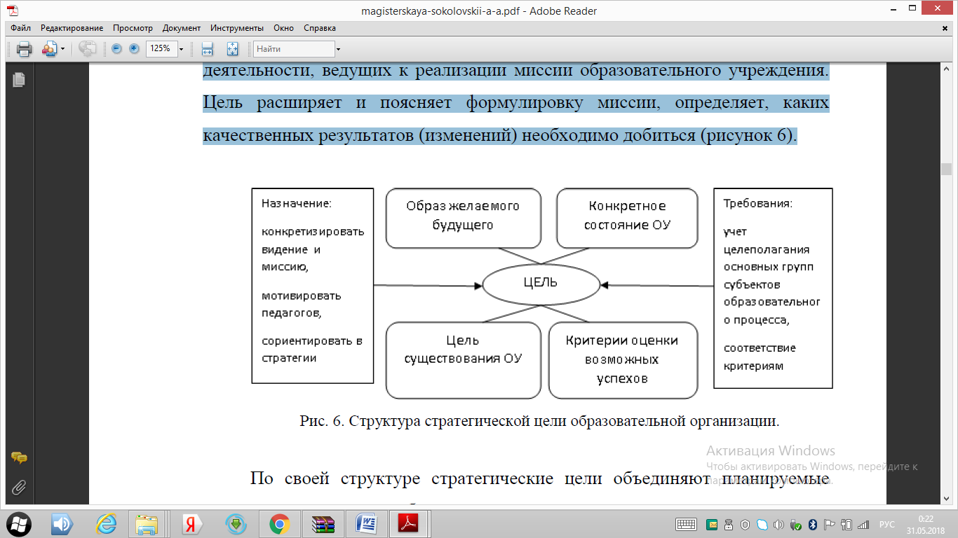 Стратегии курсовая