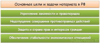 http://cinesoft.ru/home.php?agin=clufafs/notarialnoe-pravo-v-shemah-902.jpg