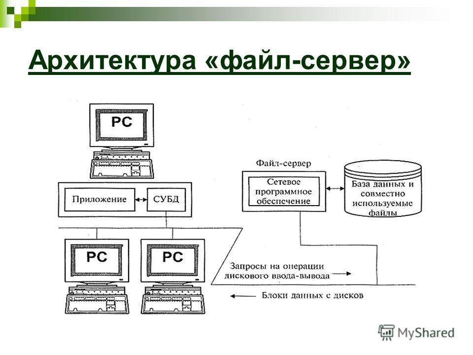 Архитектура серверов. Файл серверные ИС. Схема файл серверной архитектуры ИС. Архитектура баз данных файл-серверная. Архитектура БД файл сервер.