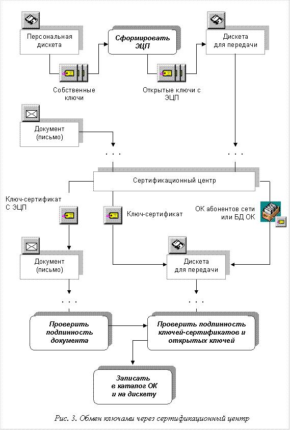 http://www.panasenko.ru/Articles/7/3.jpg