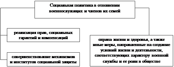 http://www.bestreferat.ru/images/paper/13/26/7682613.png