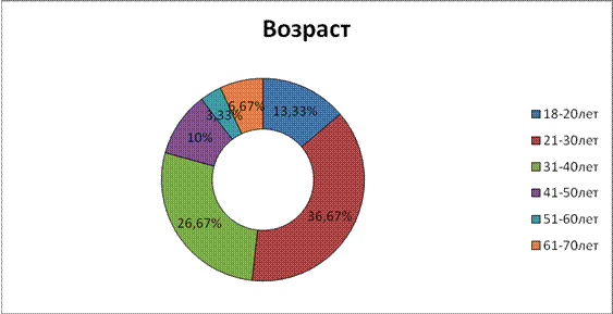 http://www.bestreferat.ru/images/paper/63/17/8651763.gif