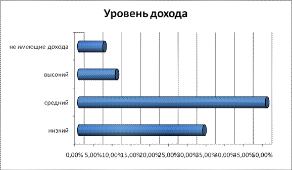 http://www.bestreferat.ru/images/paper/66/17/8651766.gif